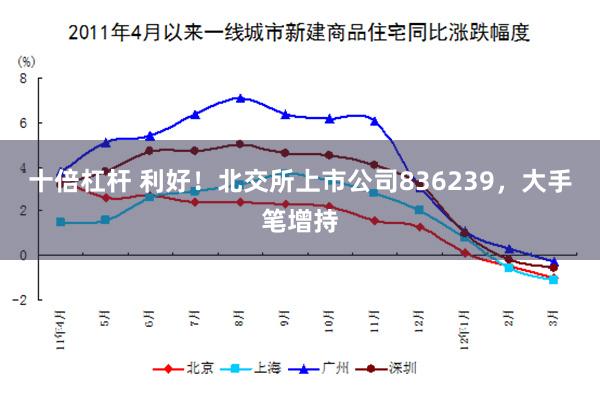 十倍杠杆 利好！北交所上市公司836239，大手笔增持