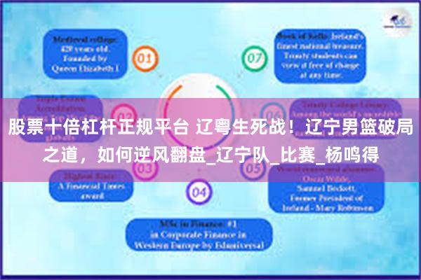 股票十倍杠杆正规平台 辽粤生死战!辽宁男篮破局之道,如何逆风翻盘_辽宁队_比赛_杨鸣得