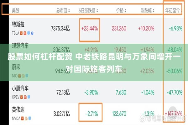 股票如何杠杆配资 中老铁路昆明与万象间增开一对国际旅客列车