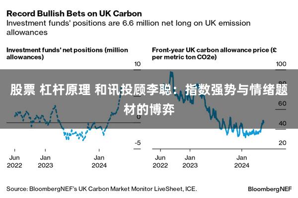 股票 杠杆原理 和讯投顾李聪：指数强势与情绪题材的博弈