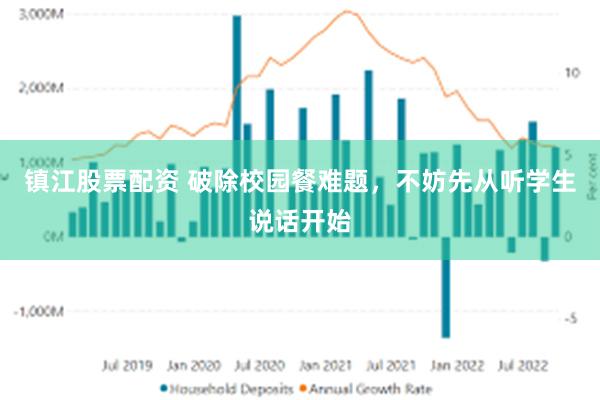 镇江股票配资 破除校园餐难题，不妨先从听学生说话开始