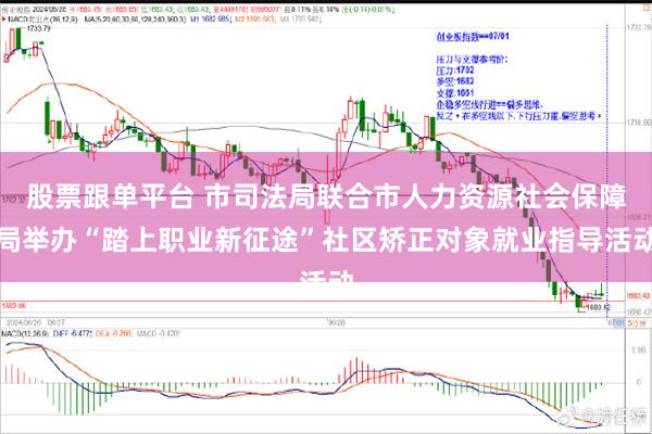 股票跟单平台 市司法局联合市人力资源社会保障局举办“踏上职业新征途”社区矫正对象就业指导活动