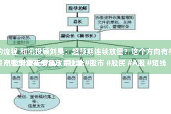 股票配资的流程 和讯投顾刘昊：超预期连续放量？这个方向有机会走穿越
固态电池量产密集发布板块放量上涨
稳定币随机拉升要走穿越？#股票 #股市 #股民 #A股 #短线