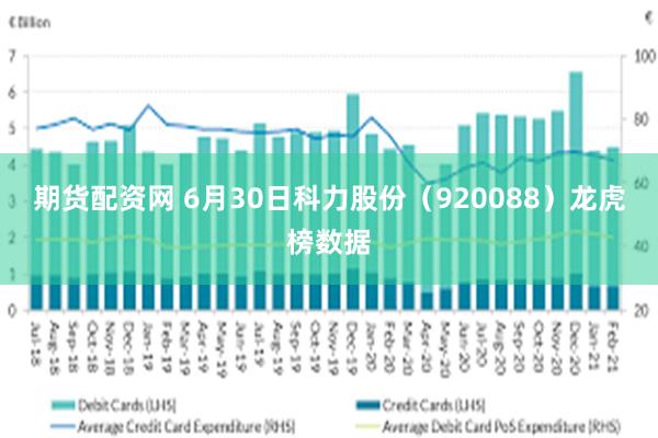 期货配资网 6月30日科力股份（920088）龙虎榜数据