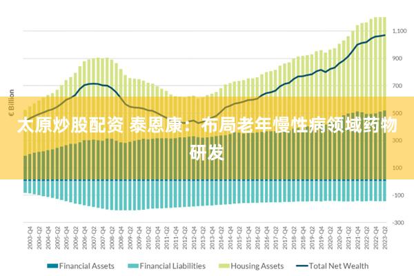 太原炒股配资 泰恩康：布局老年慢性病领域药物研发