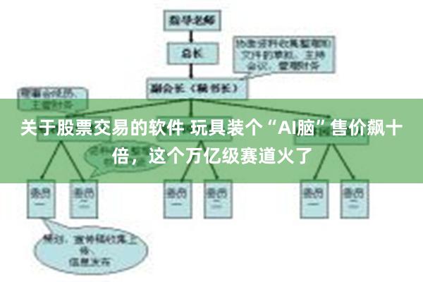 关于股票交易的软件 玩具装个“AI脑”售价飙十倍，这个万亿级赛道火了