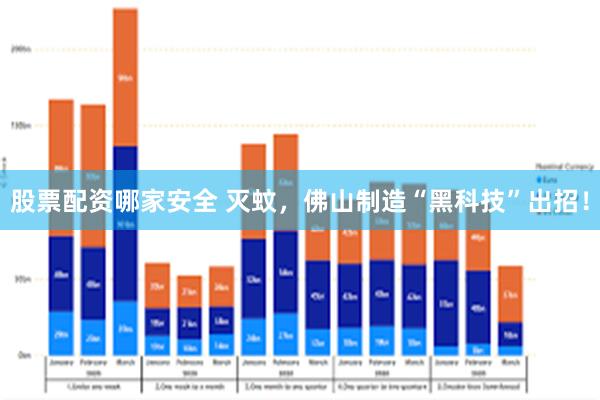 股票配资哪家安全 灭蚊，佛山制造“黑科技”出招！