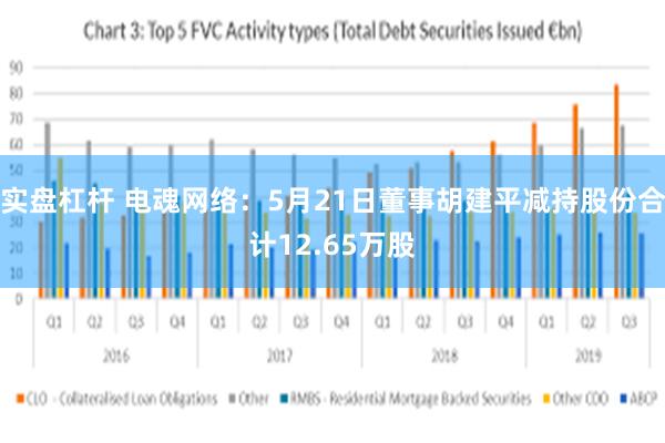 实盘杠杆 电魂网络：5月21日董事胡建平减持股份合计12.65万股