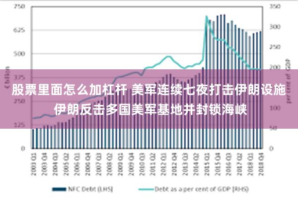 股票里面怎么加杠杆 美军连续七夜打击伊朗设施 伊朗反击多国美军基地并封锁海峡