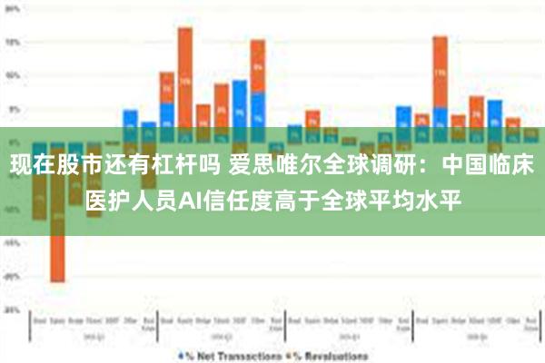 现在股市还有杠杆吗 爱思唯尔全球调研：中国临床医护人员AI信任度高于全球平均水平