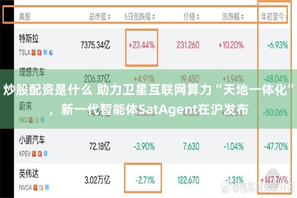 炒股配资是什么 助力卫星互联网算力“天地一体化”，新一代智能体SatAgent在沪发布