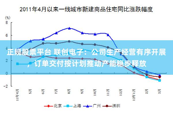 正规股票平台 联创电子：公司生产经营有序开展，订单交付按计划推动产能稳步释放