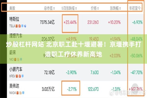 炒股杠杆网站 北京职工赴十堰避暑！京堰携手打造职工疗休养新高地