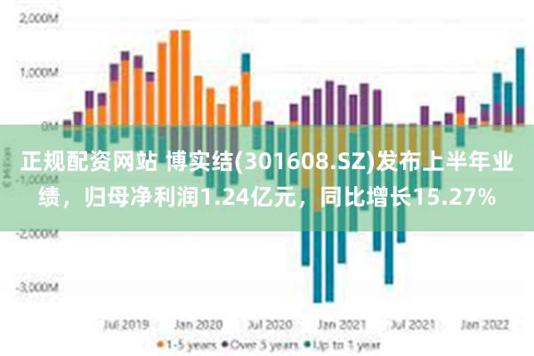 正规配资网站 博实结(301608.SZ)发布上半年业绩，归母净利润1.24亿元，同比增长15.27%
