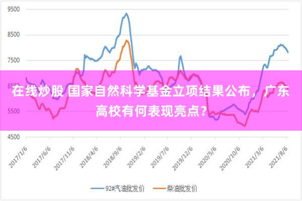在线炒股 国家自然科学基金立项结果公布，广东高校有何表现亮点？