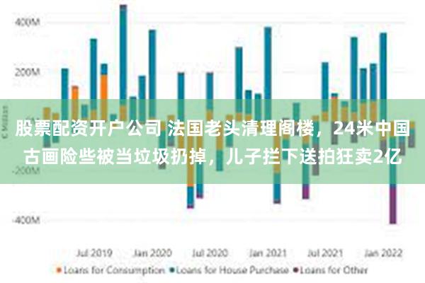 股票配资开户公司 法国老头清理阁楼，24米中国古画险些被当垃圾扔掉，儿子拦下送拍狂卖2亿