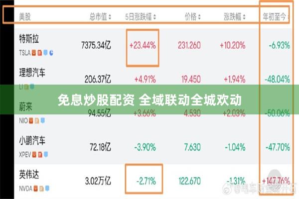 免息炒股配资 全域联动全城欢动